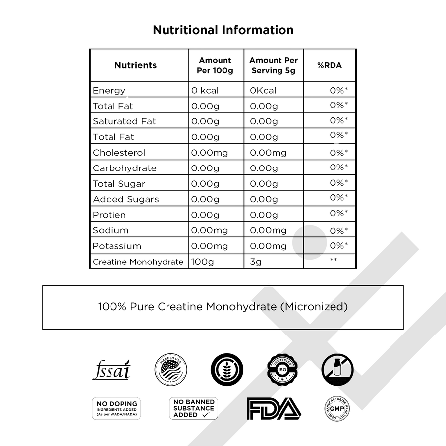 Unflavoured nutrition facts